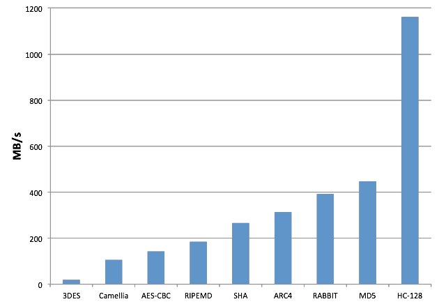 Benchmark