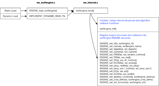 wolfEngine Architecture