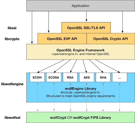 wolfEngine Overview