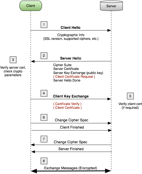  Primer diagrama je tukaj.