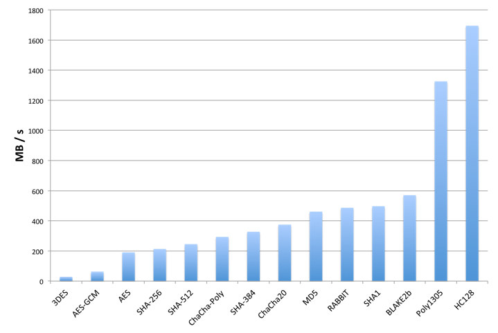 Benchmark Algorithm Comparison