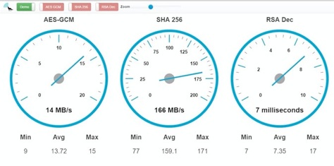 wolfSSL Benchmark