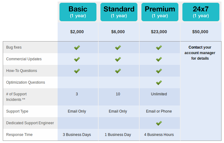 Support Packages Support Packages