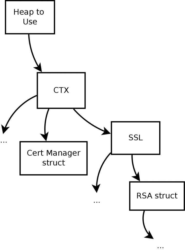 Static Buffer Allocation