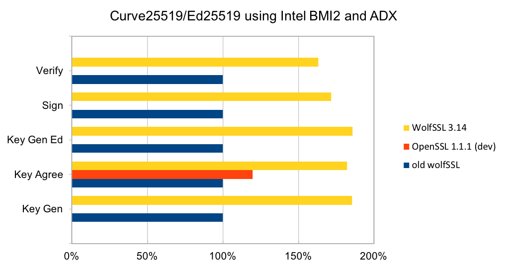 Curve25519_Ed25519_Intel_BMI2_ADX