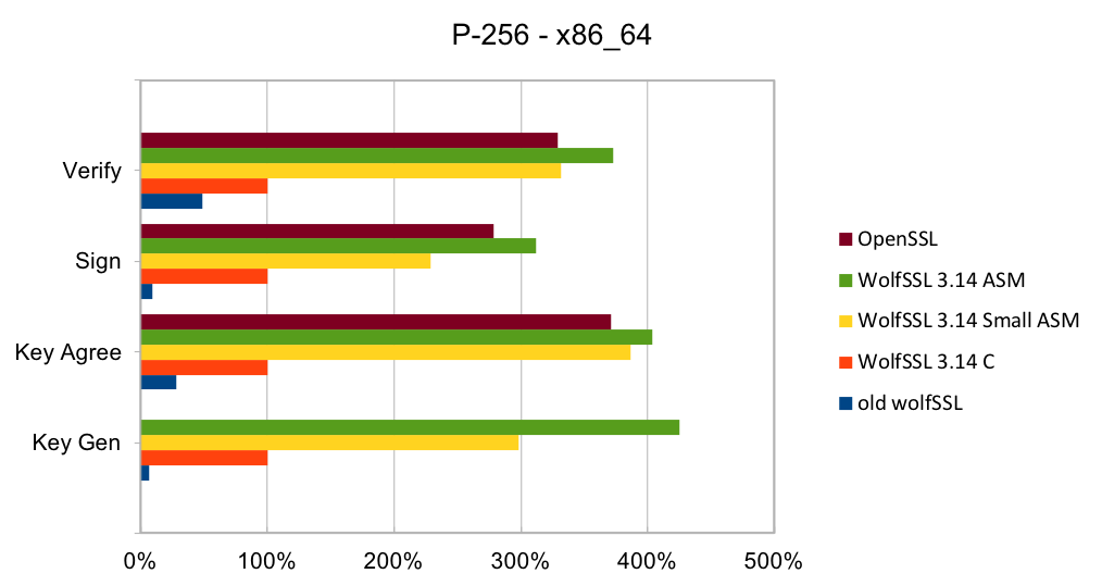 P-256_x86_64