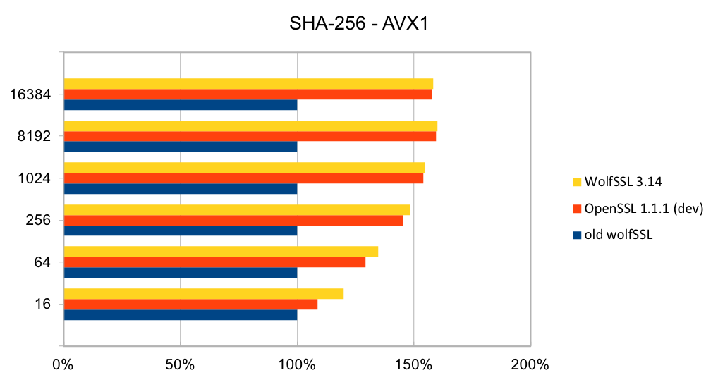 SHA-256-AVX1