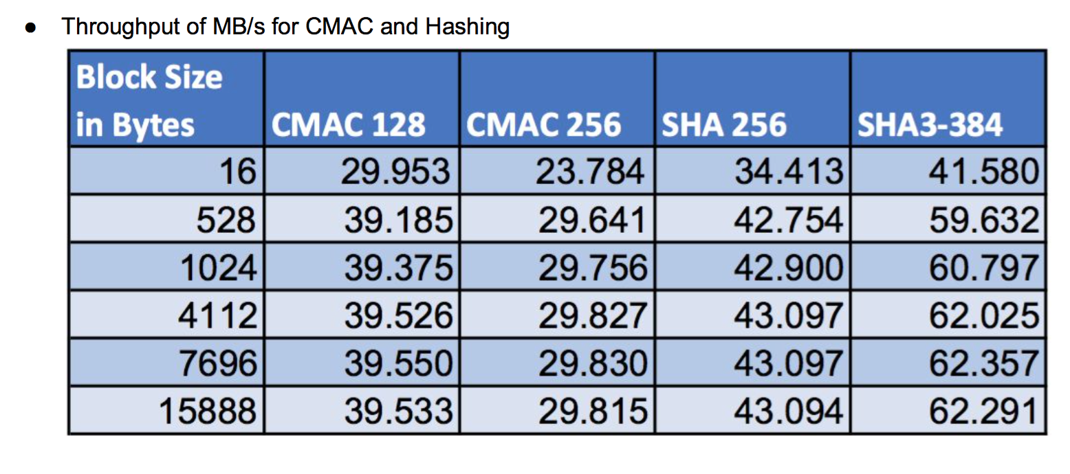 wolfSSL only and hashing