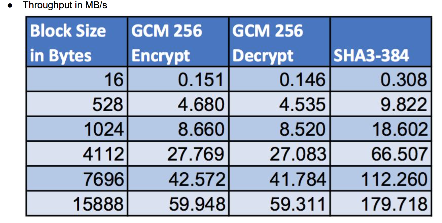 wolfSSL hardware acceleration