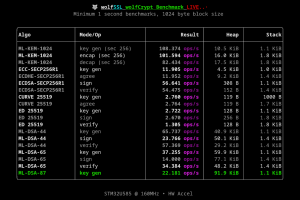a picture of wolfSSL wolfCrypt Benchmark