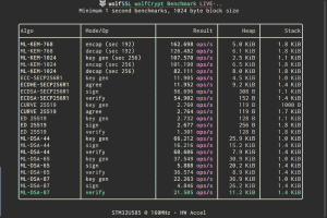wolfSSL wolfCrypt Benchmark minimum 1 second benchmarks, 1024 byte block size